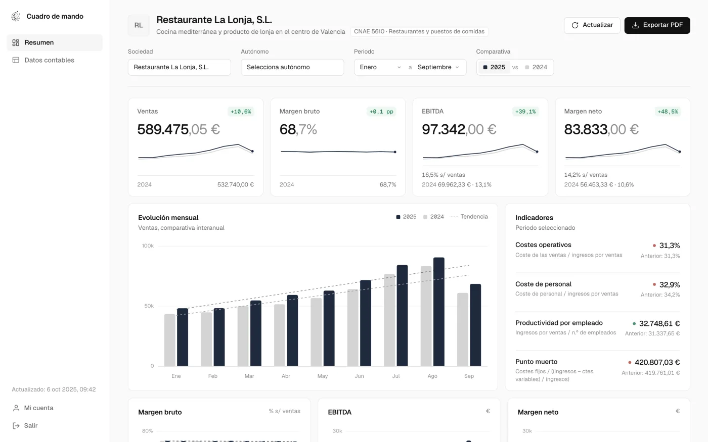 Company header with period and comparison