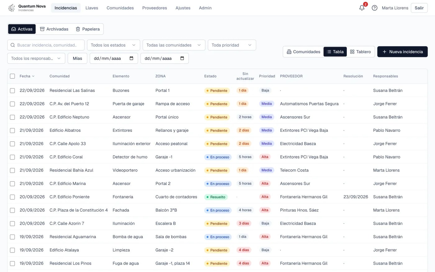 Incident table by building with status, priority and days without updates